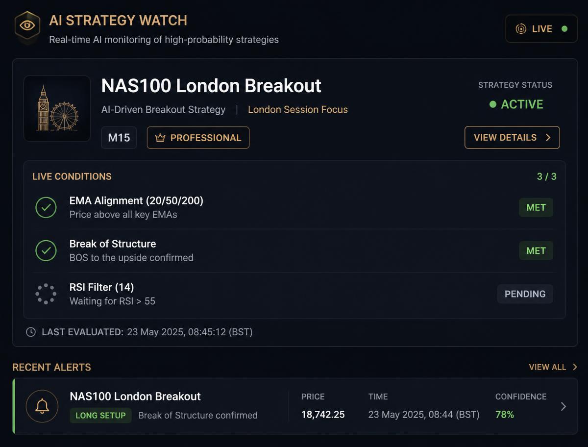 SeeResult AI Strategy Watch panel showing a live strategy condition checklist