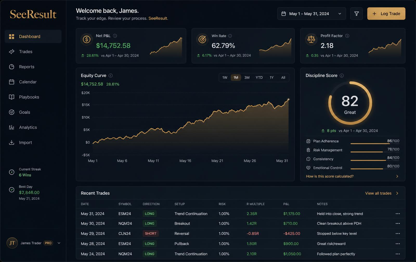 SeeResult dashboard showing equity curve, discipline score, key statistics and recent synced trades